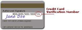 Credit Card Verification Number